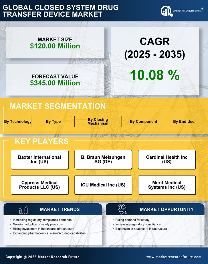 South America Closed System Drug Transfer Device Market -Forecast to 2035 Infographic