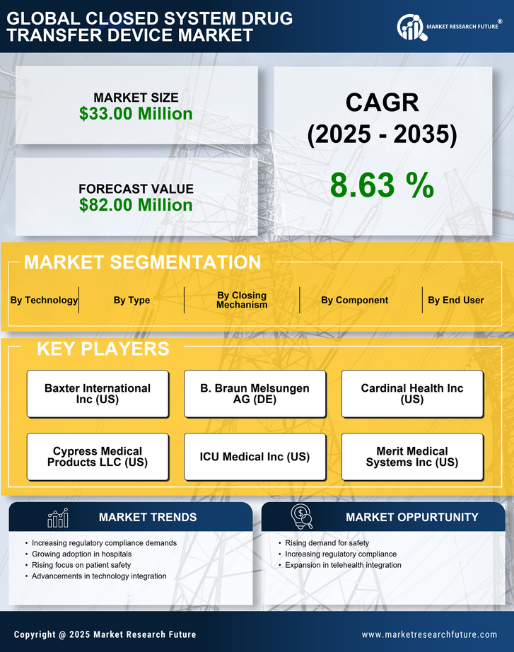 Spain Closed System Drug Transfer Device Market  -Forecast to 2035 Infographic