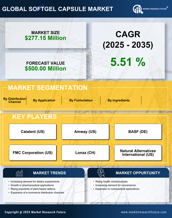 Japan Softgel Capsule Market Research Report-Forecast to 2035 Infographic