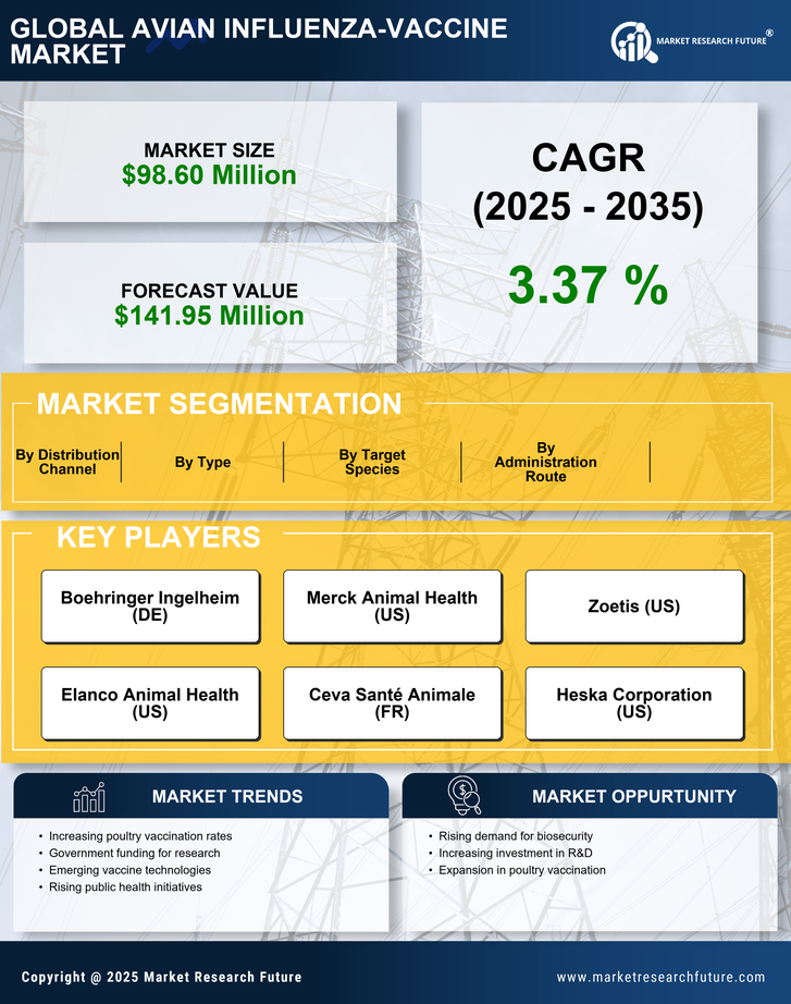 France Avian Influenza Vaccine Market Research Report — Global Forecast till 2035 Infographic