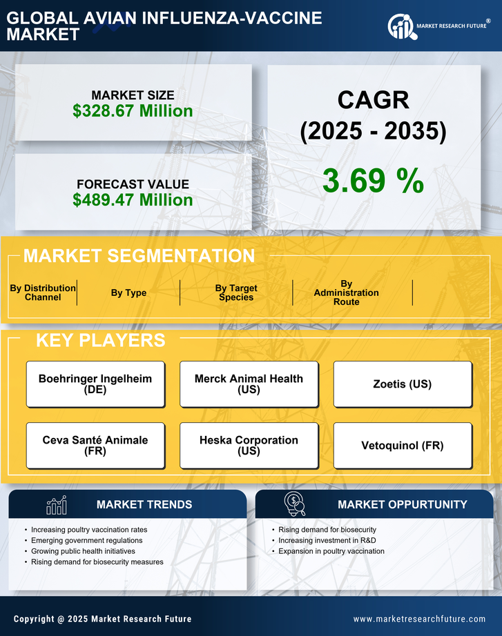 South America Avian Influenza Vaccine Market Research Report — Global Forecast till 2035 Infographic