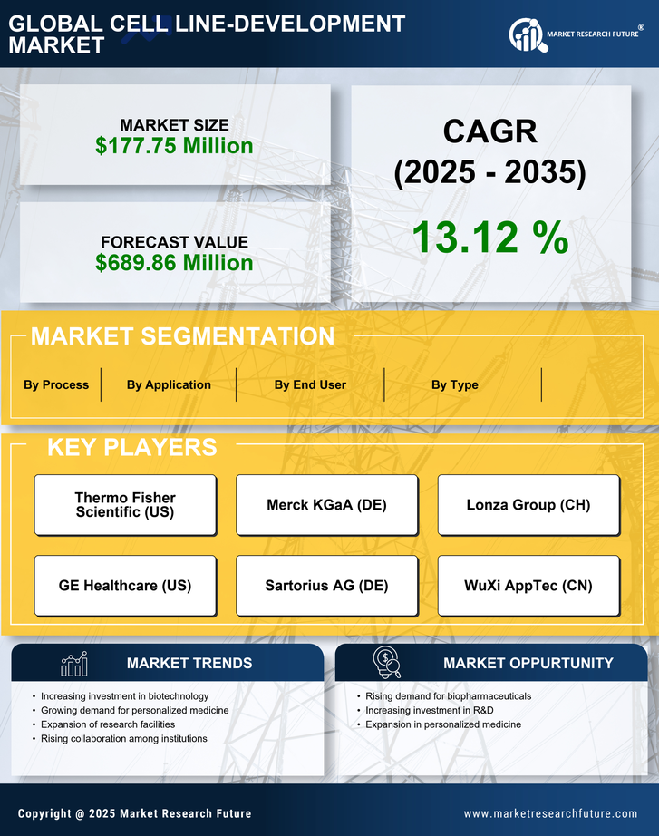 Spain Cell Line Development Market Research Report- Forecast to 2035 Infographic