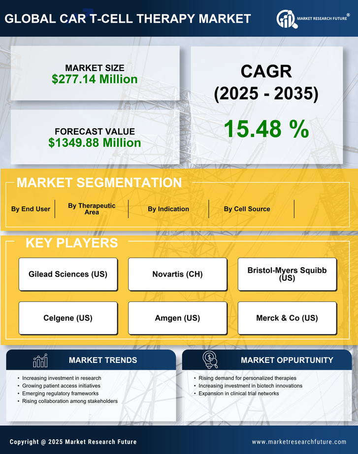 Italy Car T Cell Therapy Market Research Report - Forecast to 2035 Infographic