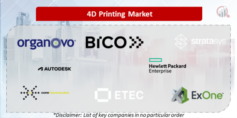 4D Printing Companies