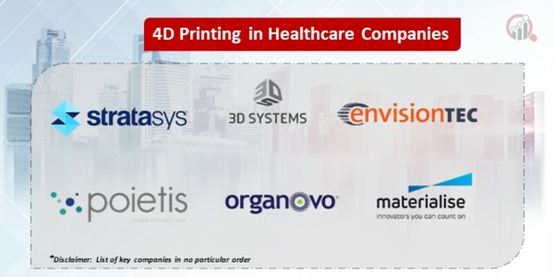 4D Printing in Healthcare  Key Companies