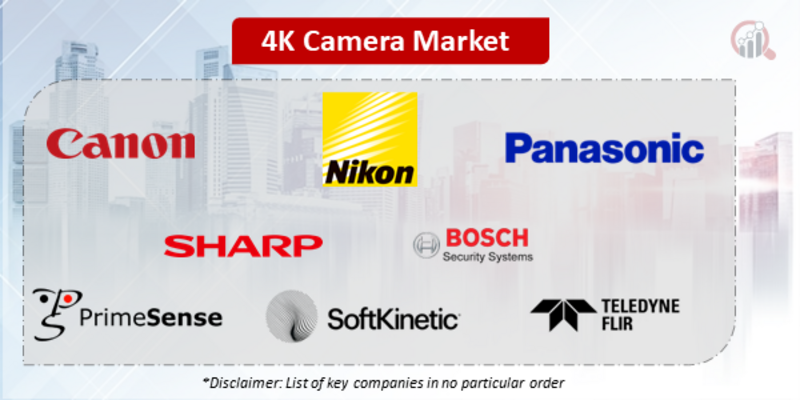 4K Camera Companies