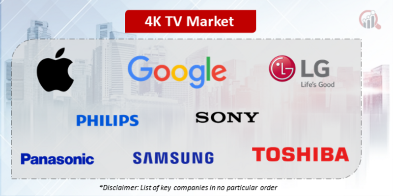 4K TV Companies
