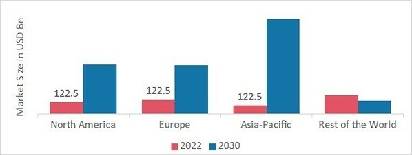 4K TV MARKET SHARE BY REGION 2022