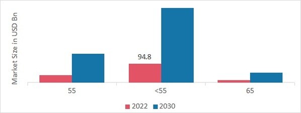 4K TV Market, by Type, 2022 & 2030