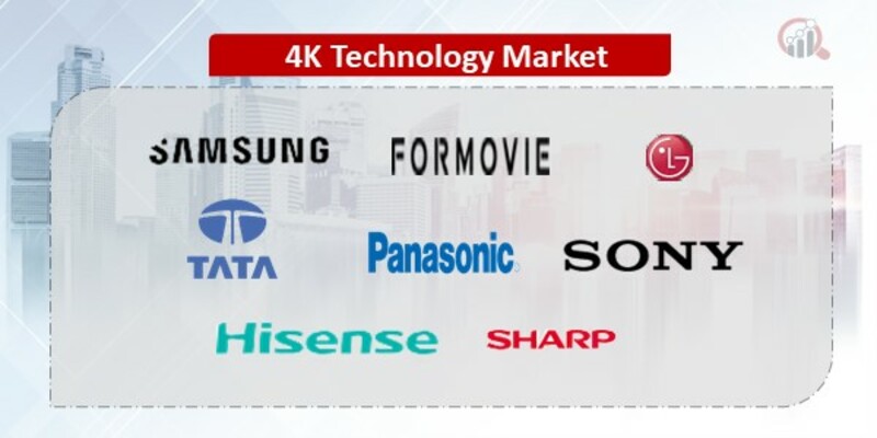 4K Technology Companies