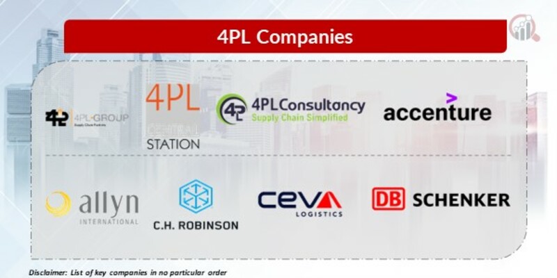 4PL Key Companies