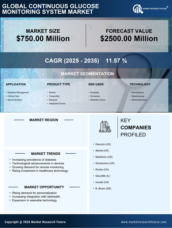 UK Continuous Glucose Monitoring System Market Research Report- Forecast to 2035 Infographic