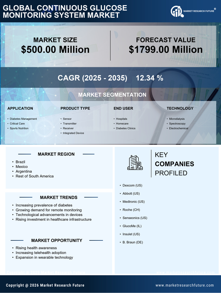 South America Continuous Glucose Monitoring System Market Research Report- Forecast to 2035 Infographic