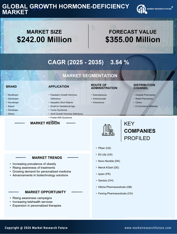 UK Growth Hormone Deficiency Market Research Report - Forecast to 2035 Infographic