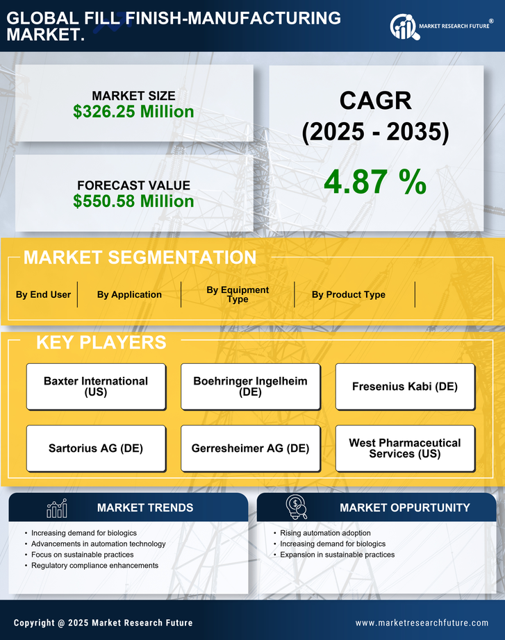 France Fill Finish Manufacturing Market Research Report-Forecast to 2035 Infographic