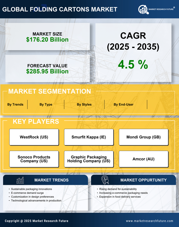 Folding Cartons Market Research Report - Global Forecast To 2035 Infographic