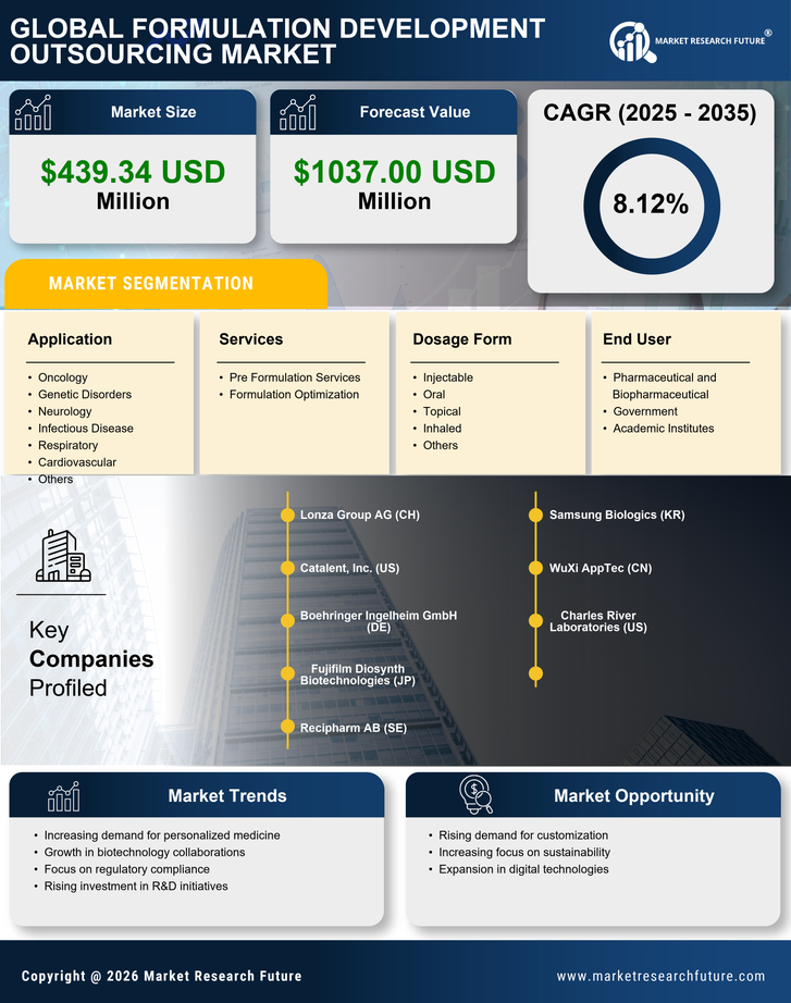 Japan Formulation Development Outsourcing Market Research Report - Forecast to 2035 Infographic