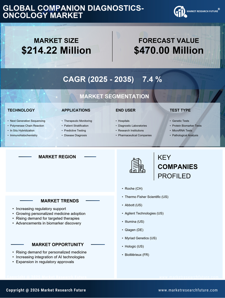 France Companion Diagnostics Oncology Market Research Report- Forecast to 2035 Infographic