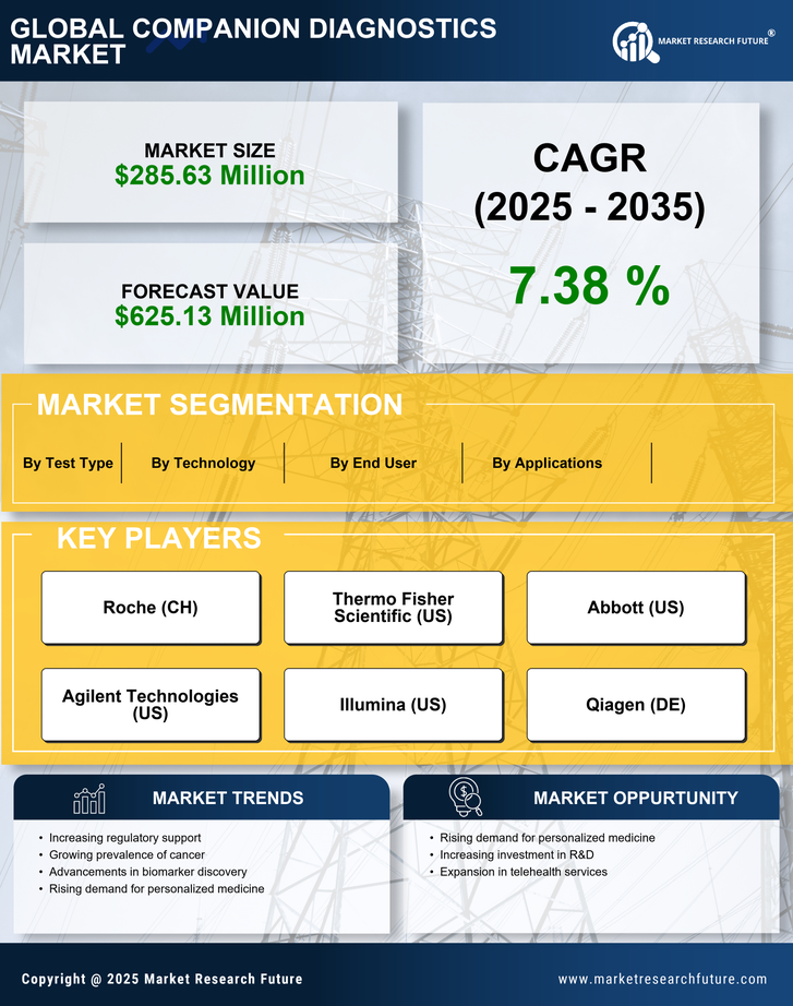 GCC Companion Diagnostics Oncology Market Research Report- Forecast to 2035 Infographic