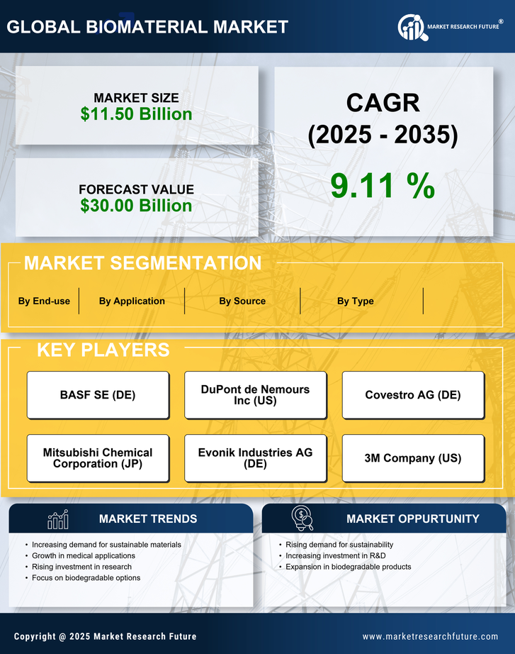 UK Biomaterial Market Research Report - Forecast to 2035 Infographic