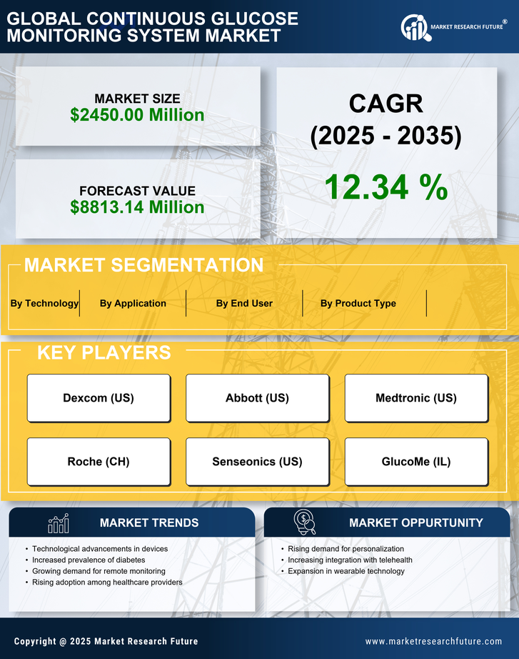 US Continuous Glucose Monitoring System Market Research Report- Forecast to 2035 Infographic