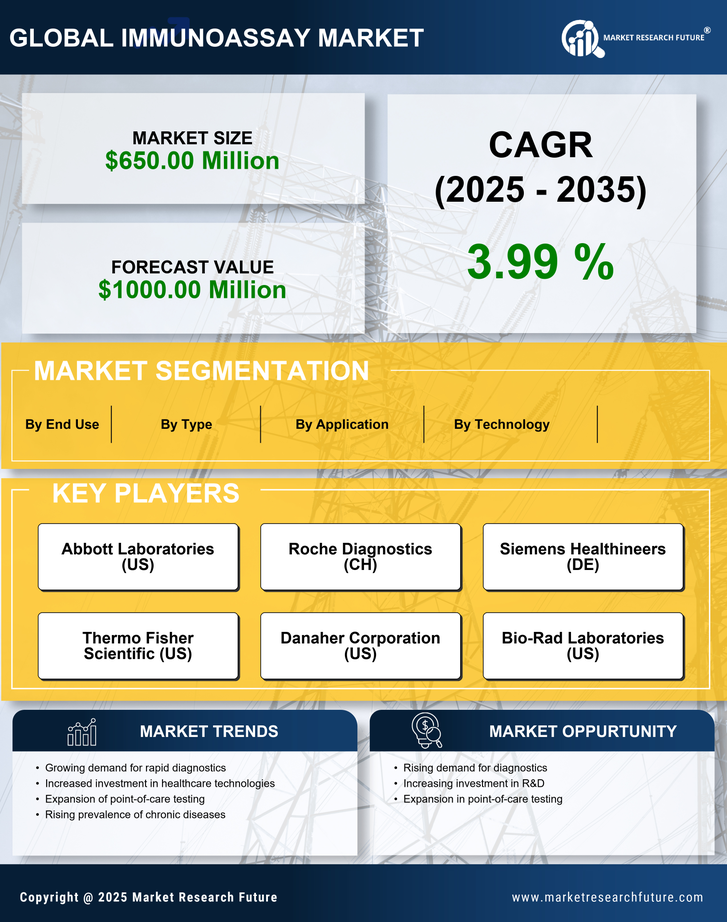 South Korea Immunoassay Market Research Report — Global Forecast till 2035 Infographic