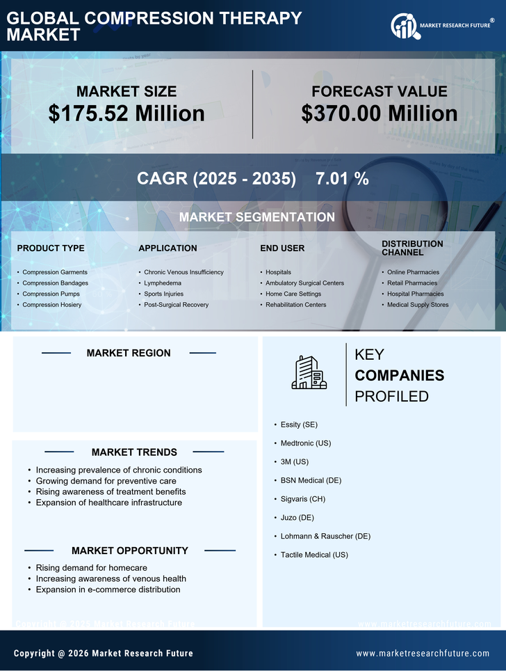 Italy Compression Therapy Market Infographic