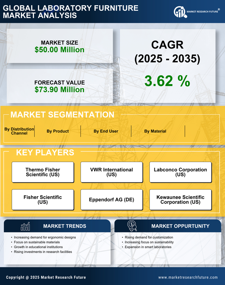 South Korea Laboratory Furniture Market Research Report - Forecast to 2035 Infographic