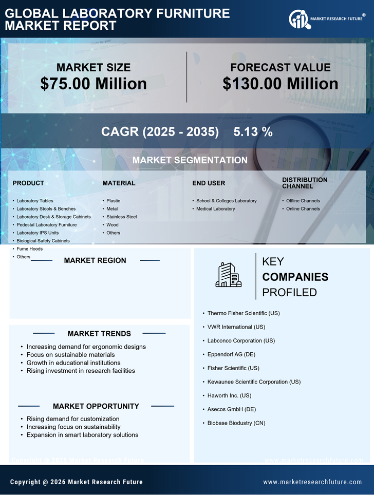 Japan Laboratory Furniture Market Research Report - Forecast to 2035 Infographic