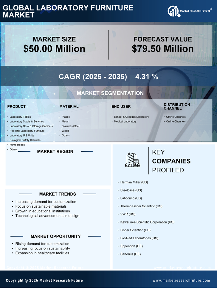 GCC Laboratory Furniture Market Research Report - Forecast to 2035 Infographic