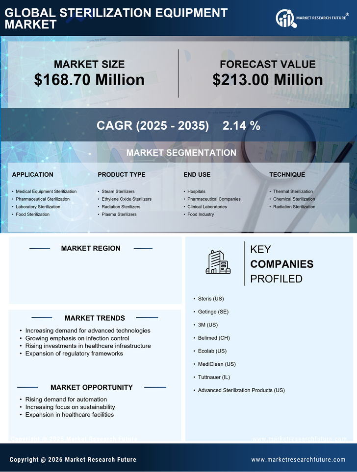 Japan Sterilization Equipment Market Research Report- Forecast to 2035 Infographic