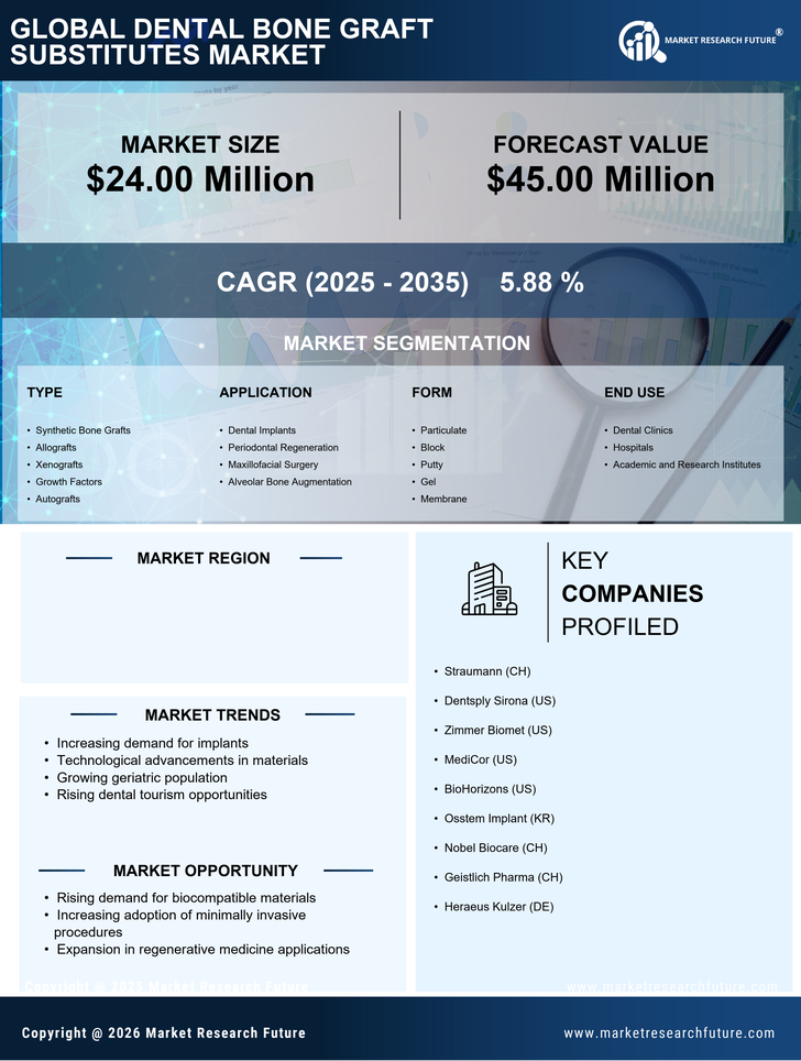 South Korea Dental Bone Graft Substitutes Market Infographic