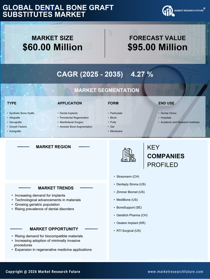 Japan Dental Bone Graft Substitutes Market Infographic