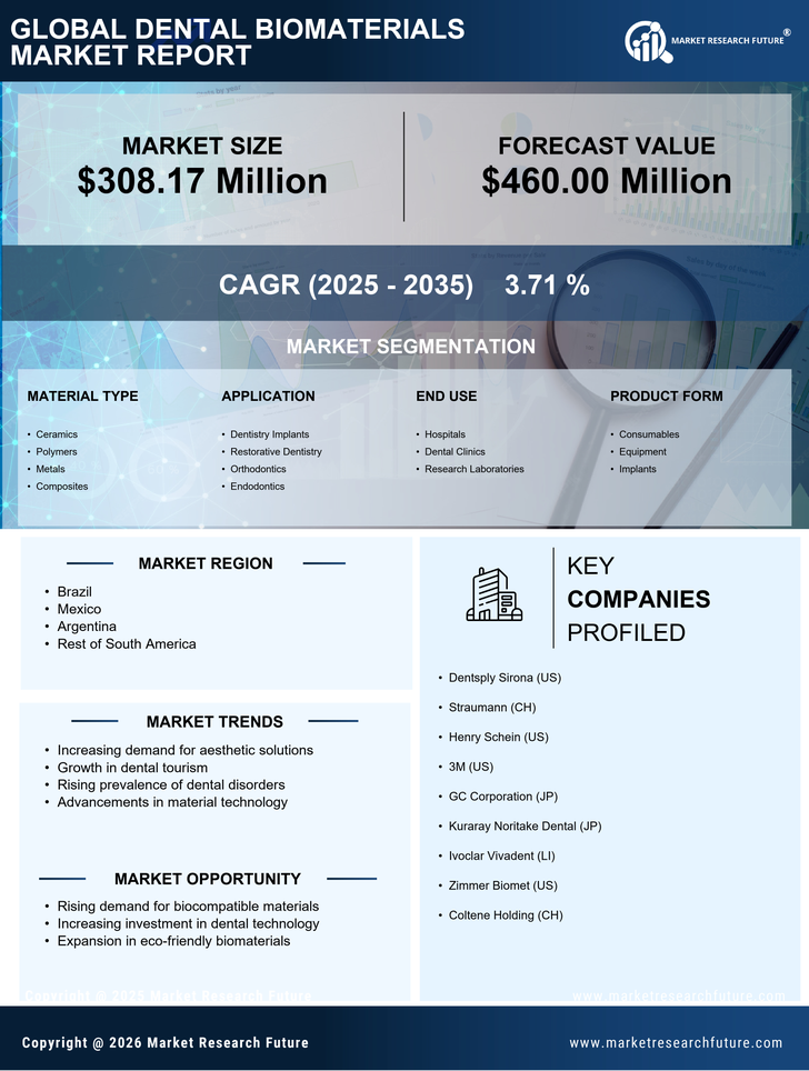 South America Dental Biomaterials Market Research Report — Global Forecast till 2035 Infographic