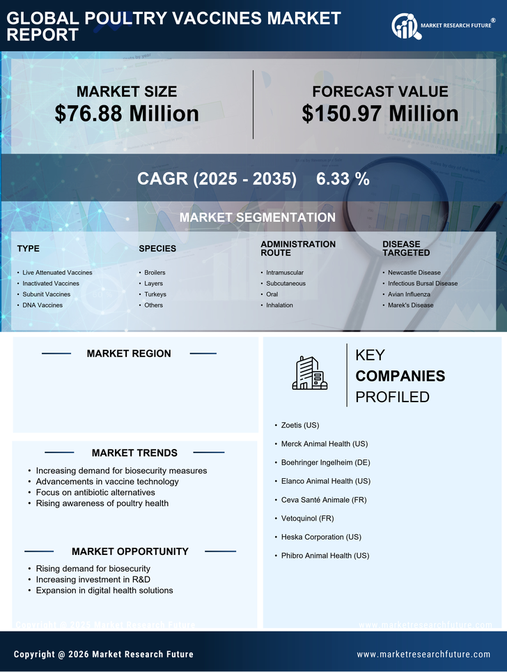UK Poultry Vaccines Market Research Report - Forecast to 2035 Infographic