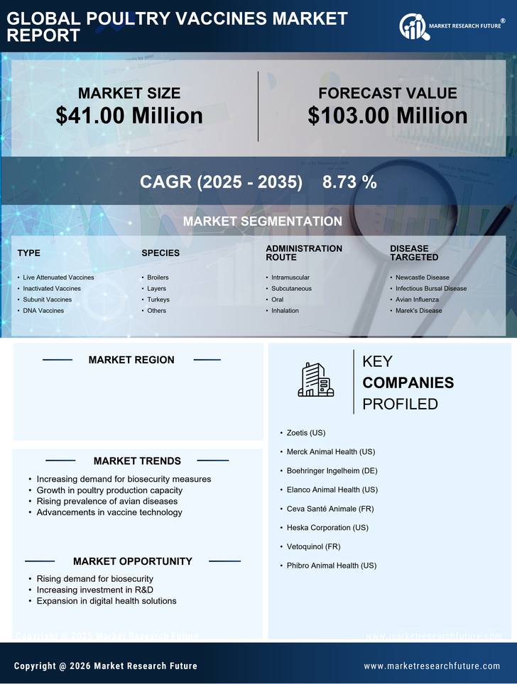 South Korea Poultry Vaccines Market Research Report - Forecast to 2035 Infographic