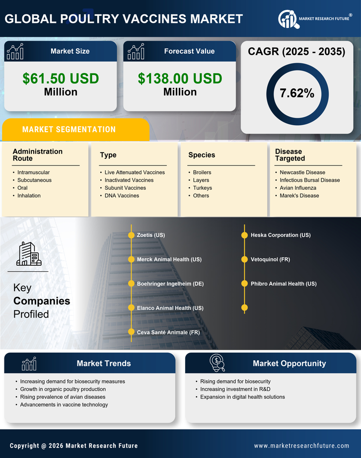 France Poultry Vaccines Market Research Report - Forecast to 2035 Infographic