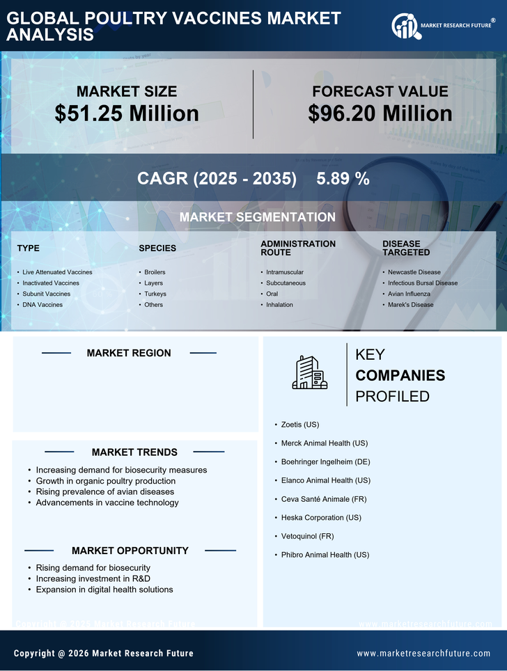 Spain Poultry Vaccines Market Research Report - Forecast to 2035 Infographic