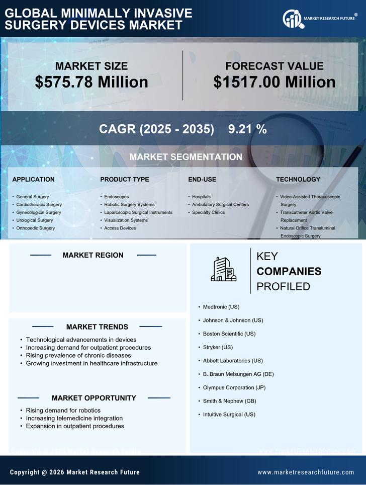France Minimally Invasive Surgery Devices Market Research Report-Forecast to 2035 Infographic