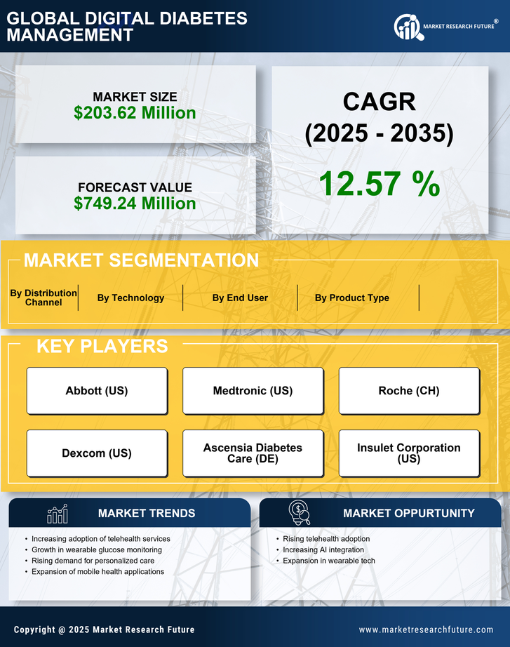 UK Digital Diabetes Management Market Infographic