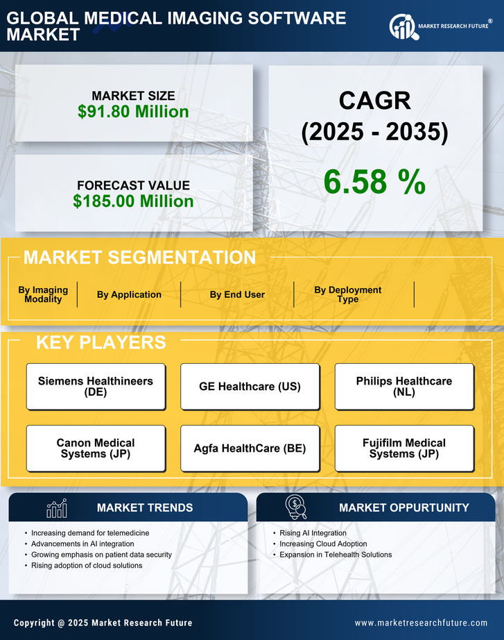 UK Medical Imaging Software Market Research Report-Forecast to 2035 Infographic