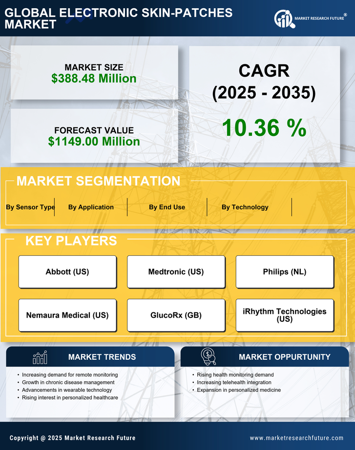 UK Electronic Skin Patches Market Infographic