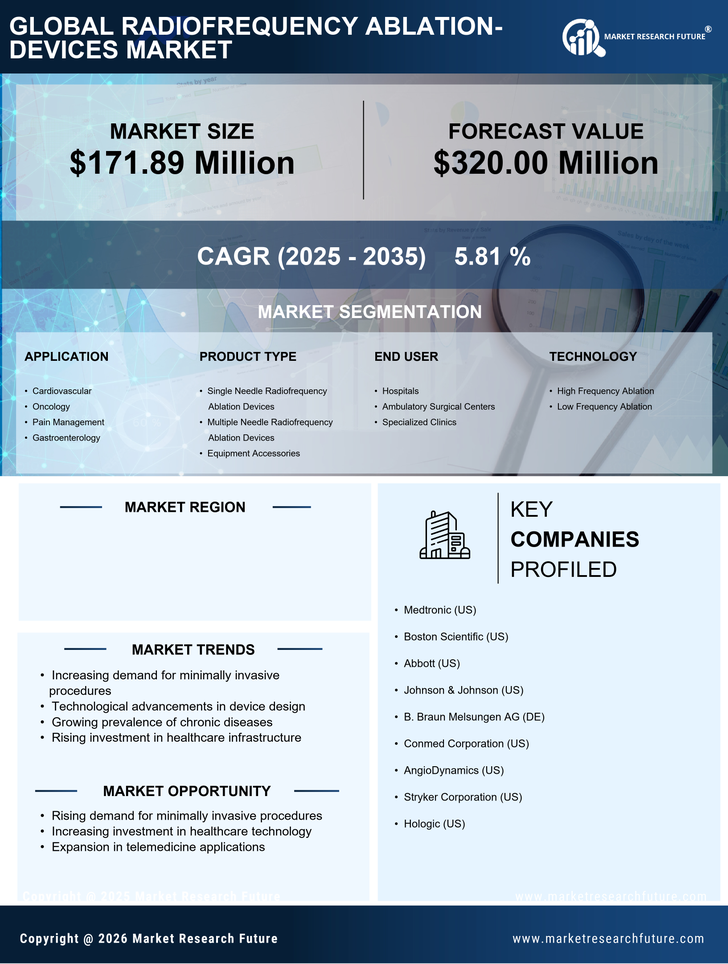 UK Radiofrequency Ablation Devices Market Research Report - Forecast to 2035 Infographic