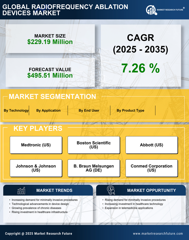 Germany Radiofrequency Ablation Devices Market Research Report - Forecast to 2035 Infographic