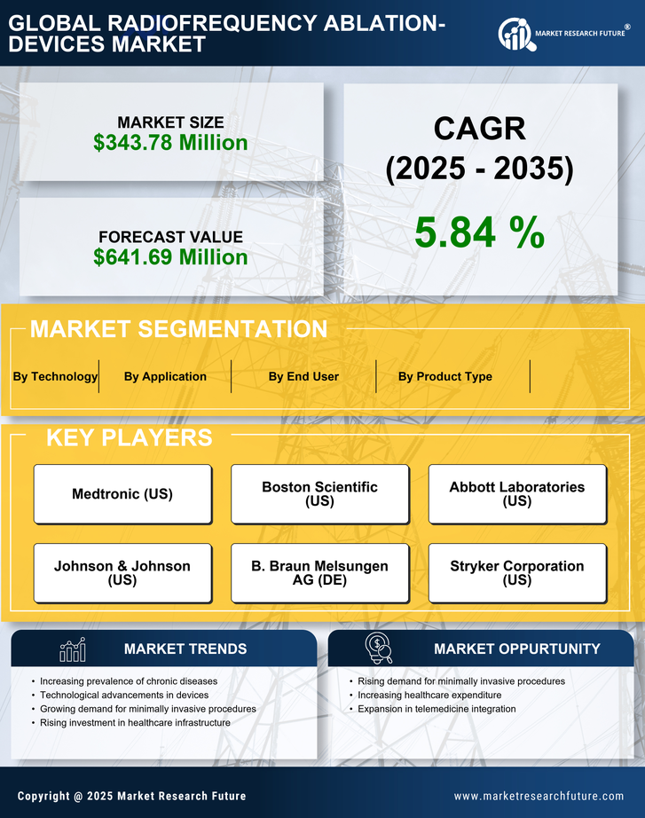 China Radiofrequency Ablation Devices Market Research Report - Forecast to 2035 Infographic