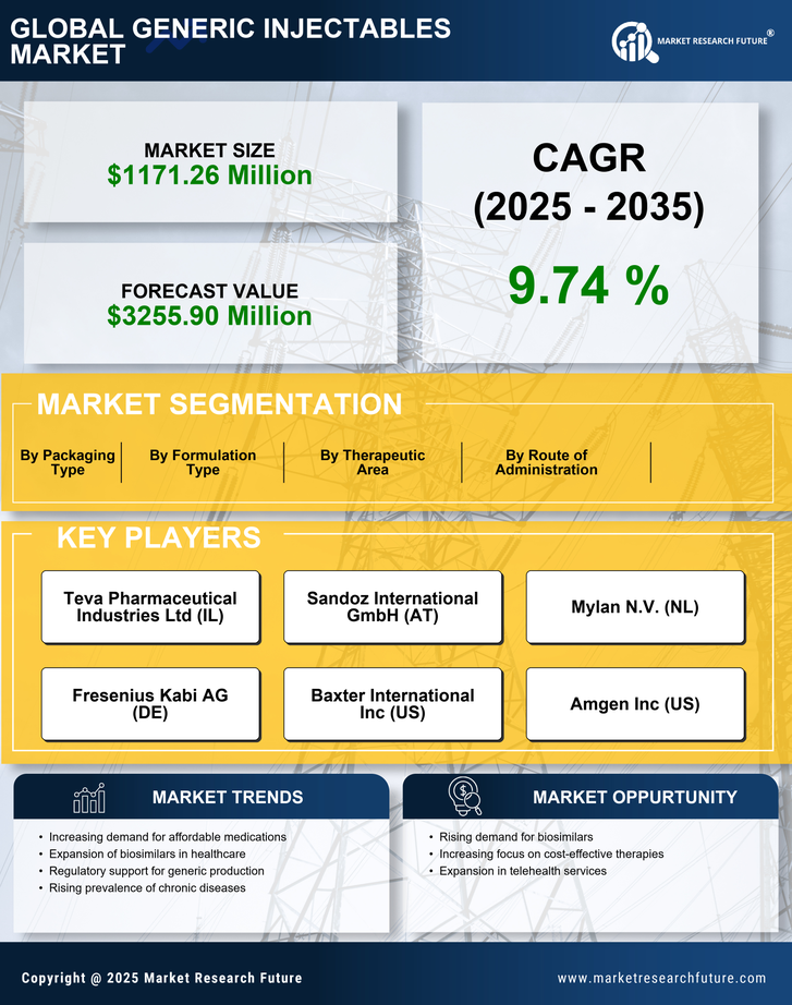 UK Generic Injectables Market -Forecast to 2035 Infographic