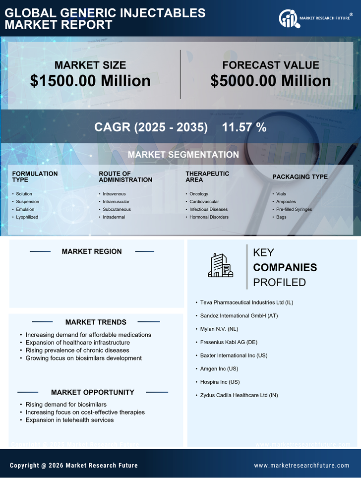 India Generic Injectables Market -Forecast to 2035 Infographic