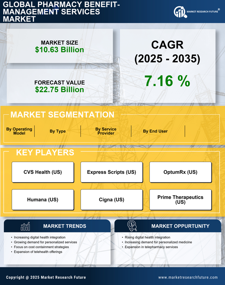 South Korea Pharmacy Benefit Management Services Market Research Report - Forecast to 2035 Infographic