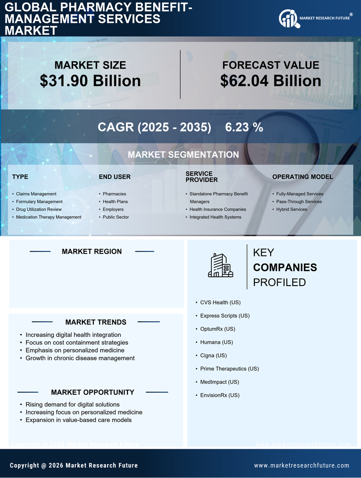 Germany Pharmacy Benefit Management Services Market Research Report-Forecast to 2035 Infographic