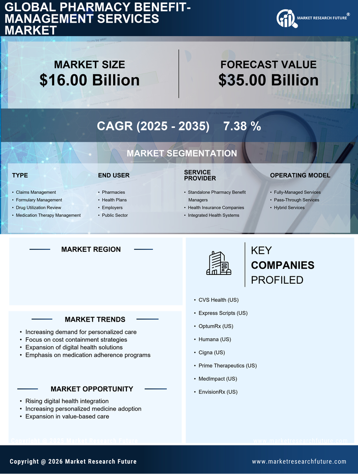 France Pharmacy Benefit Management Services Market Research Report-Forecast to 2035 Infographic
